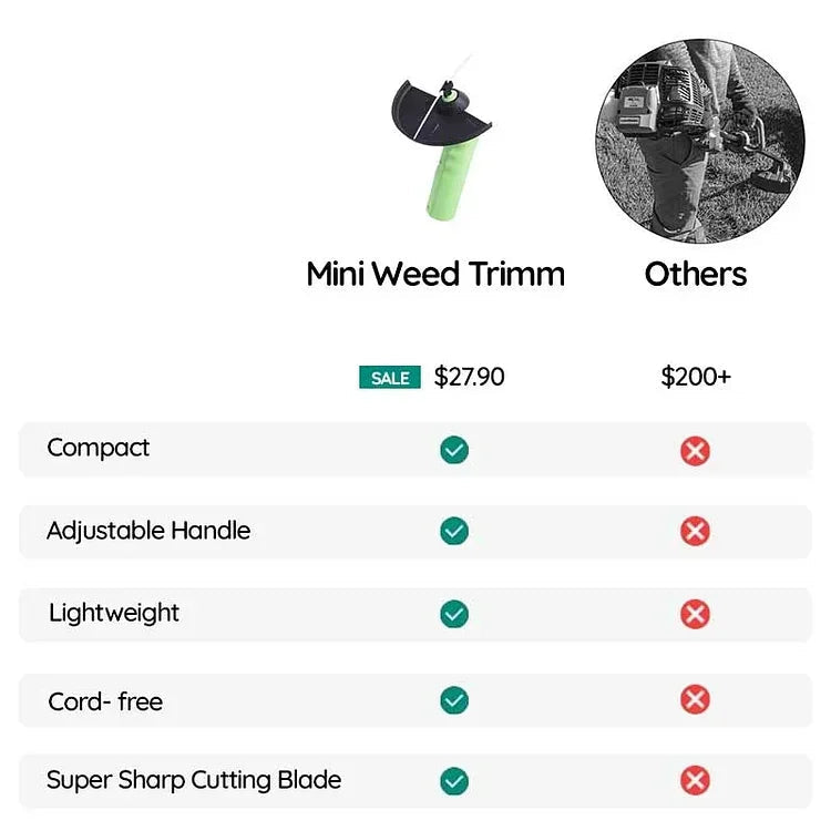 Draadloze Mini Grastrimmer voor Nauwkeurig Grasknippen 5