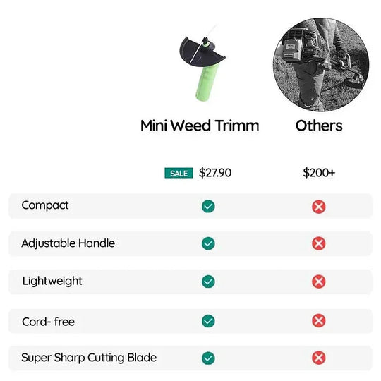 Draadloze Mini Grastrimmer voor Nauwkeurig Grasknippen 5