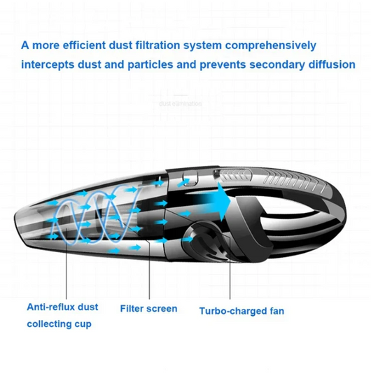 Draadloze Stofzuiger voor Huis en Auto 1