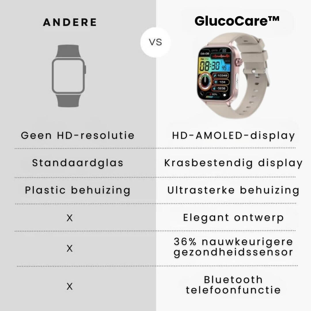 Smartwatch voor Senioren met Gezondheidsmonitoring en GPS 3
